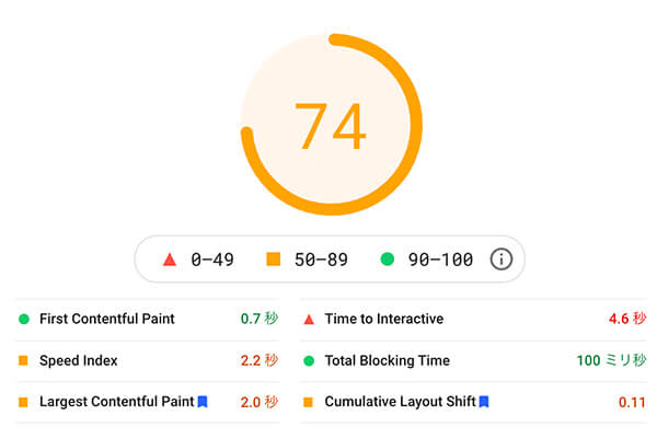 PageSpeed Insights